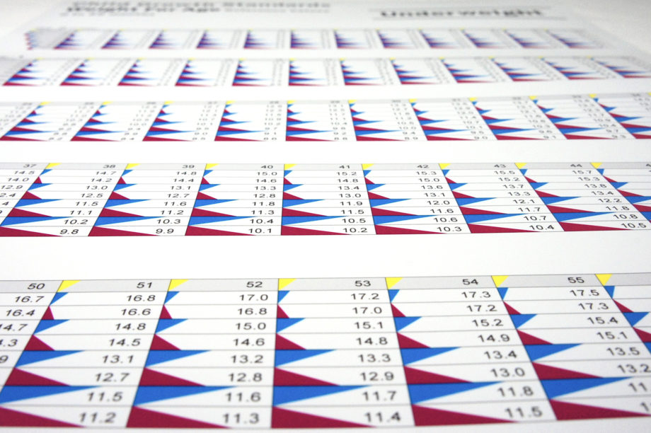 消耗症を調べるための参考値　－　女児