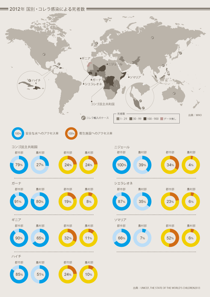 2012年 国別コレラ感染による死者数