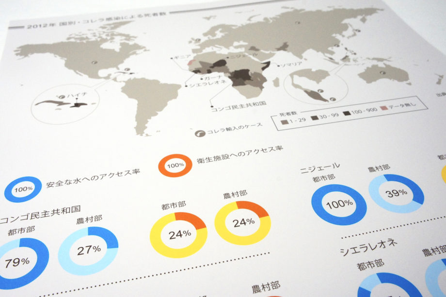 コレラと脱水症