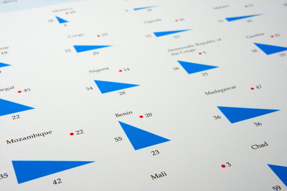 18歳未満での出産と非識字率の相関図（アフリカ）