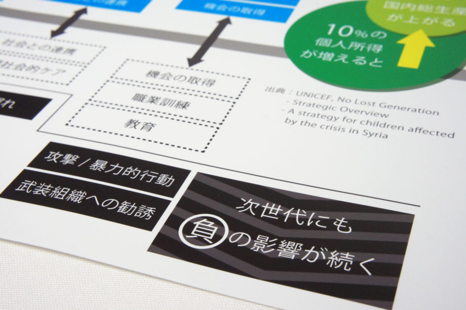 インフォグラフィックス　シリア危機